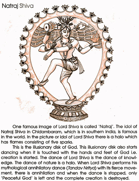 symbol meaning nataraja shiva idol