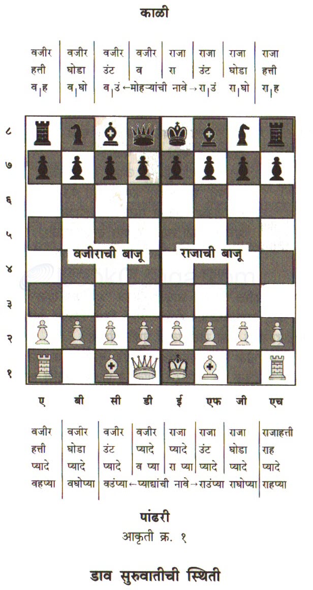 chess piece name in gujarati