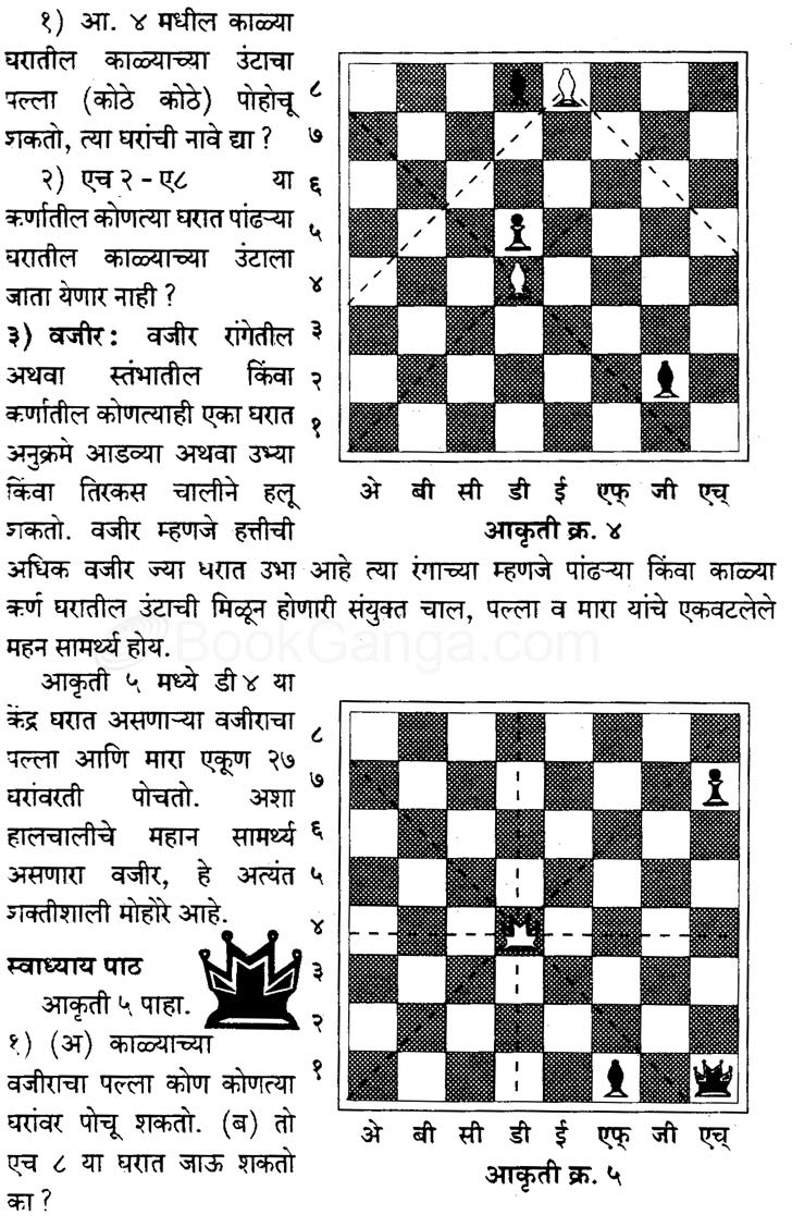Names of pieces in chess/in English and Malayalam/All In One 