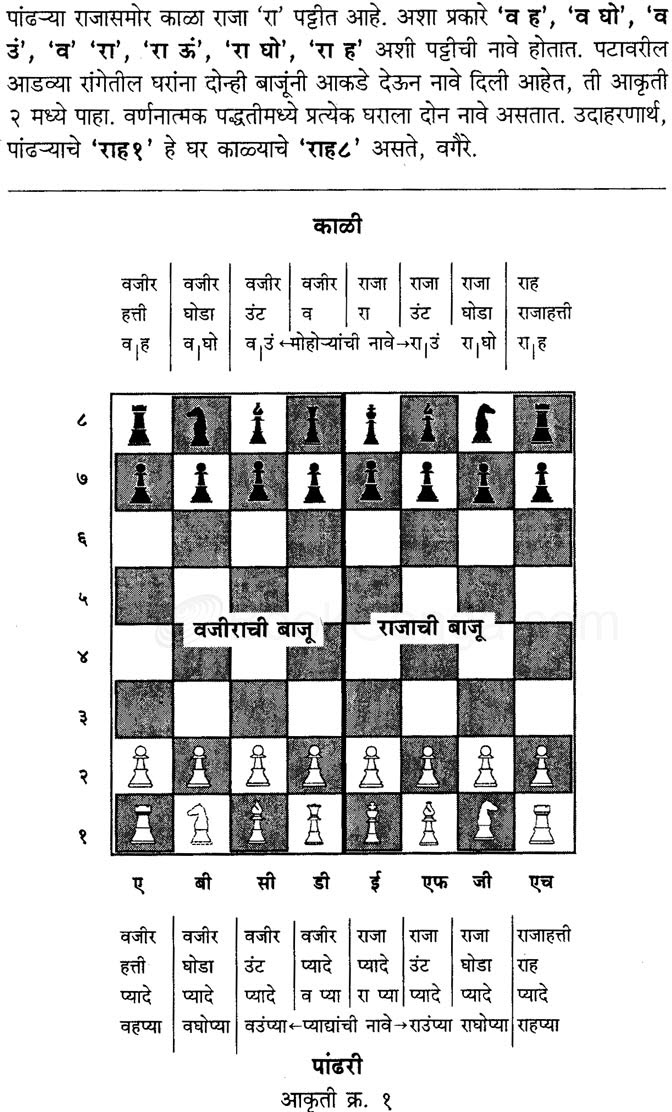 How to play CHESS in Urdu/Hindi, Learn to Play CHESS, How to move CHESS  pieces for beginners
