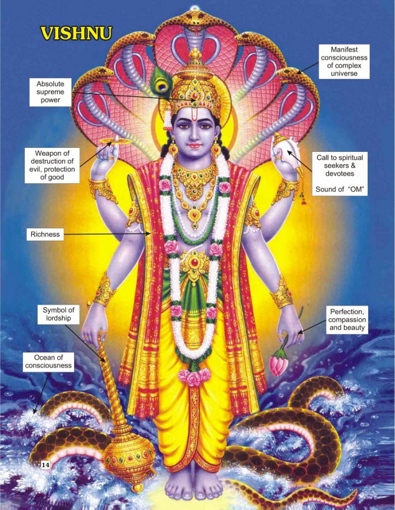 Lord Vishnu idol symbol meaning
