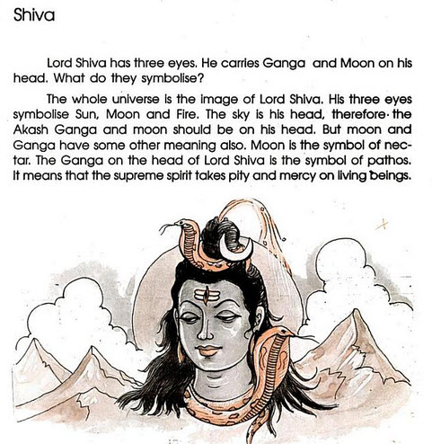 The Symbolism of Hindu Deities - Lord Shiva