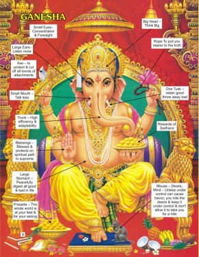 Meaning of Lord Ganesha Symbolism – Chalisa Aarti Mantra Stotras Sangrah