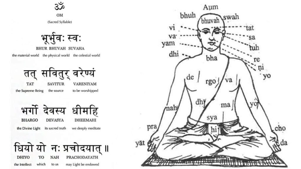Gayatri Mantra In English